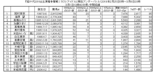 Showroom初心者が多いイベントに 3周投げ は有効か 半魚人モード